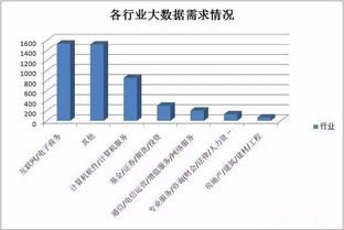 大數(shù)據(jù) 熱潮涌動，價值驅(qū)動——揭秘其火爆背后的邏輯與服務生態(tài)