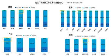 大數據告訴你哪里可以找到高富帥，情人節脫單在此一舉